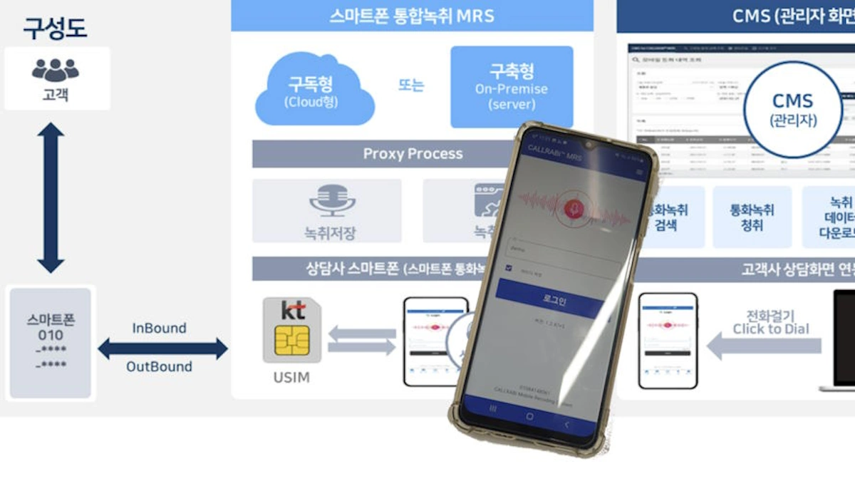 Mobiles Aufzeichnungssystem (MRS)
